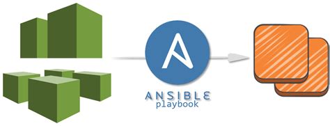 For instance, the YAML code for installing a curl package is, --- - hosts: all tasks: - name:. . Aws ssm run ansible playbook
